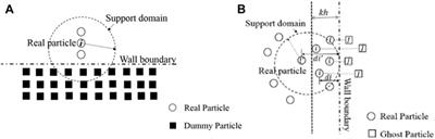 Simulation of collapse failure process of rock slope based on the smoothed particle hydrodynamics method